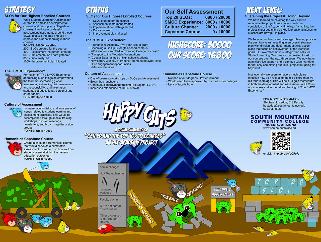 HLC Academy Results Forum - SMCC Poster (Happy Cats)